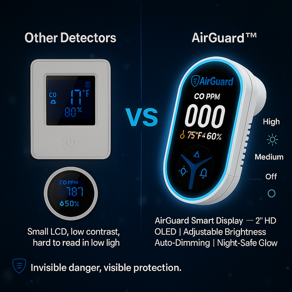AirShield Smart Portable CO Guard