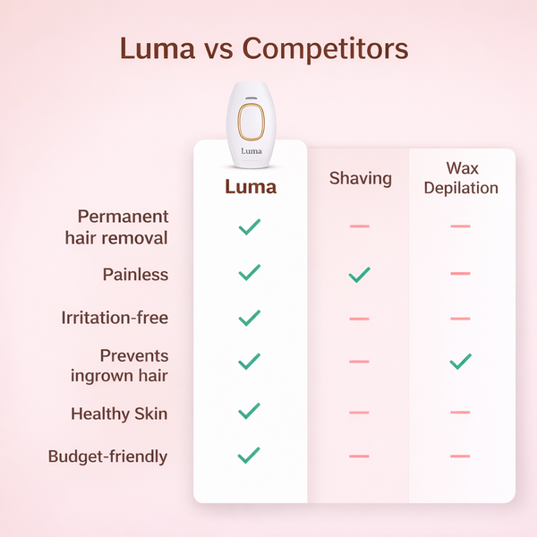 Lumi Smooth Permanent Hair Device